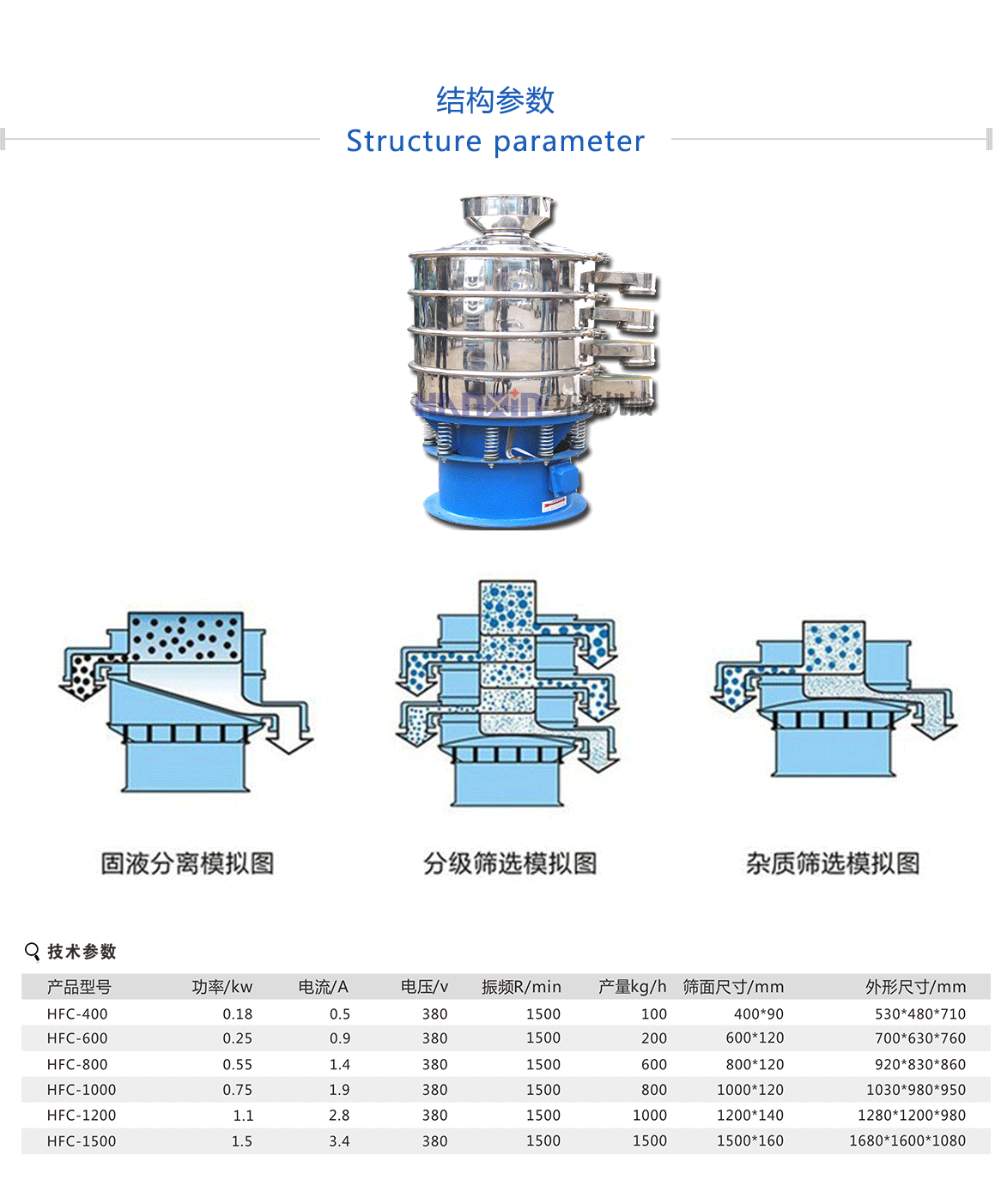 振動(dòng)篩原理