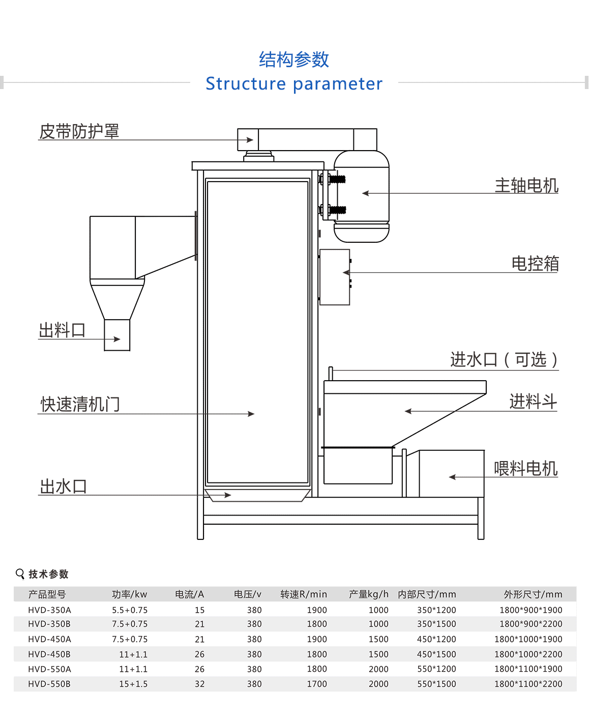 塑料脫水機(jī)使用壽命長(zhǎng)，經(jīng)久耐用