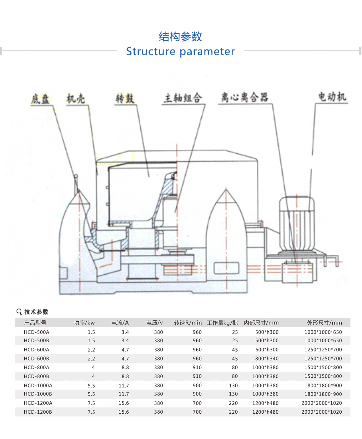 肉類脫水機價格